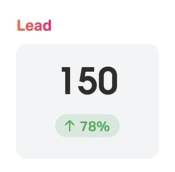 Lead count of 150, increase of 78%.