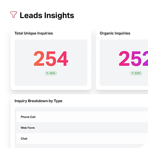 Leads insights dashboard with inquiry statistics